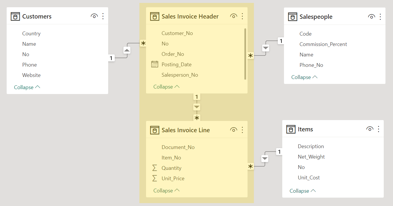 Normalized header &amp; line tables